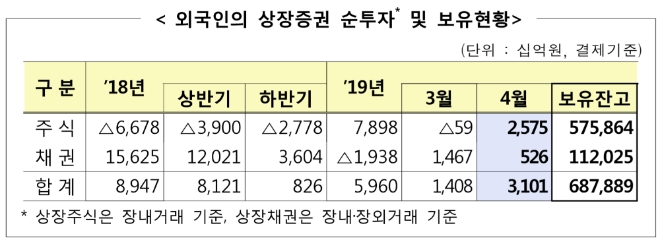 ▲자료=금융감독원