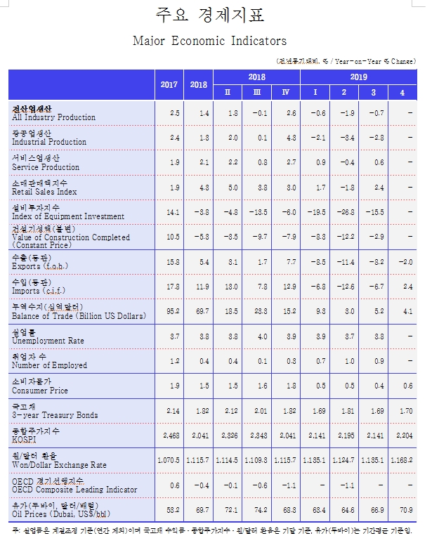 자료=KDI