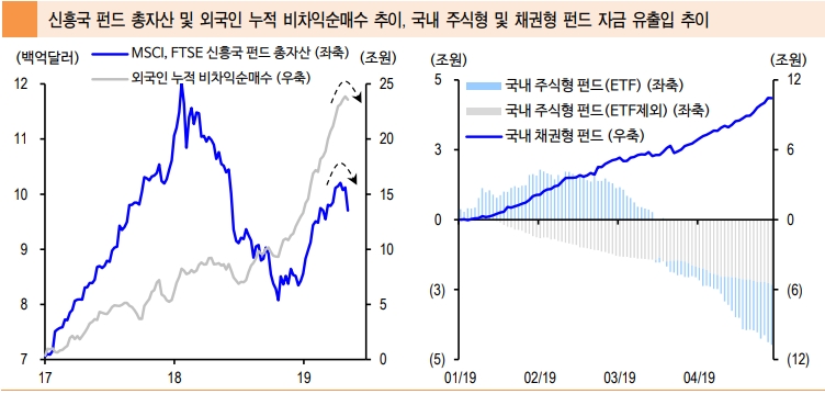 자료=신금투