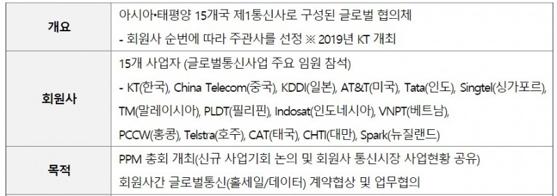 △KT가 14일부터 16일까지 제주 롯데 호텔에서 개최하는 파트너 초청 행사/사진=오승혁 기자(자료 편집)