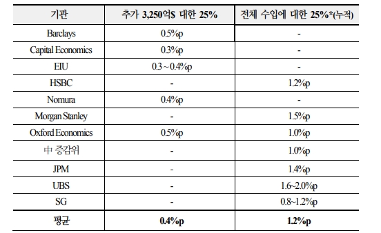 정리=국제금융센터