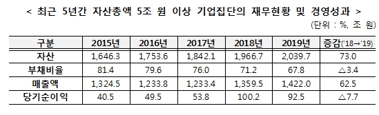 (출처=공정위)