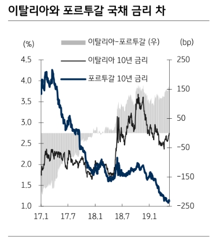 자료=KB證