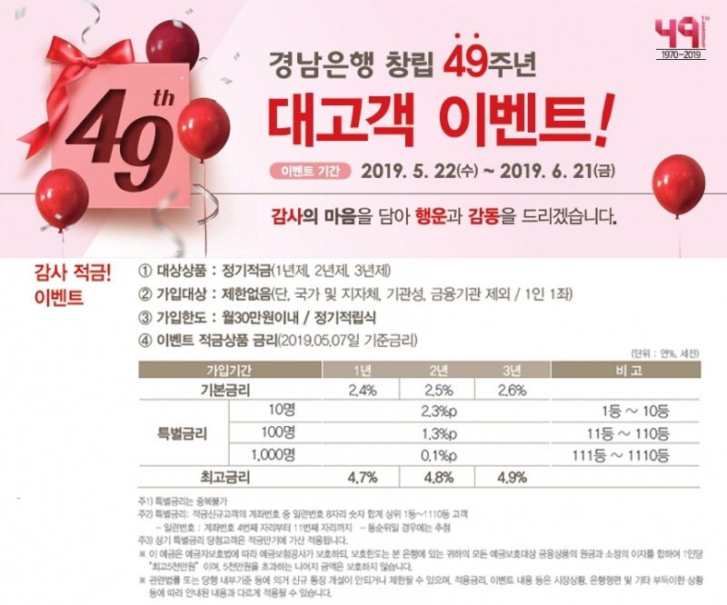 BNK경남은행, 창립 49주년 기념 감사 적금 우대금리 이벤트