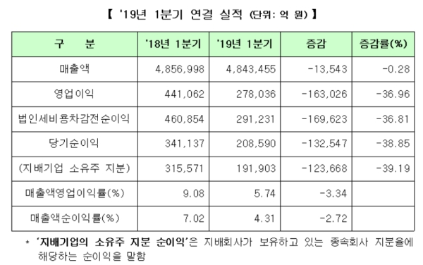 ▲자료=한국거래소