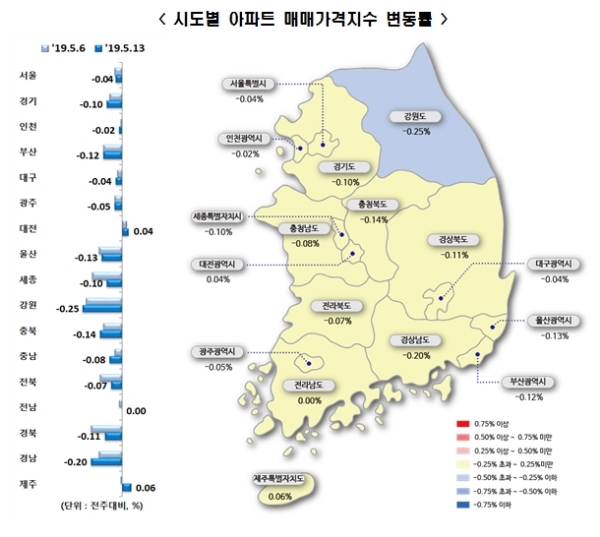 자료=한국감정원.