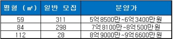 롯데캐슬 클라시아 일반 분양가. 자료=롯데캐슬 클라시아 홈페이지.