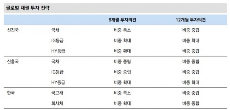 자료=미래에셋대우 리서치센터