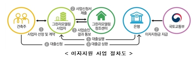 자료=국토교통부.