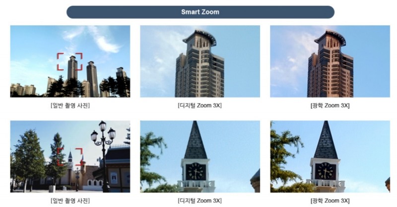 △삼성전기 웹페이지에 실려 있는 스마트 광학 3배 줌의 시연 모습/사진=오승혁 기자(자료 편집)