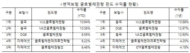 △자료=흥국생명