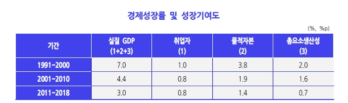 자료=권규호 이코노미스트 분석