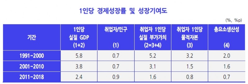 자료=권규호 이코노미스트 분석
