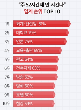 (출처=블라인드)