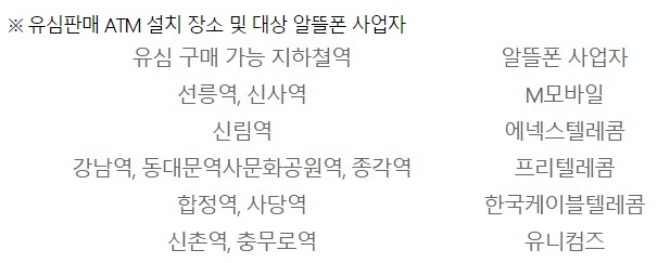 △KT 유심판매 ATM 설치 장소 및 대상 알뜰폰 사업자/사진=오승혁 기자(자료 편집)