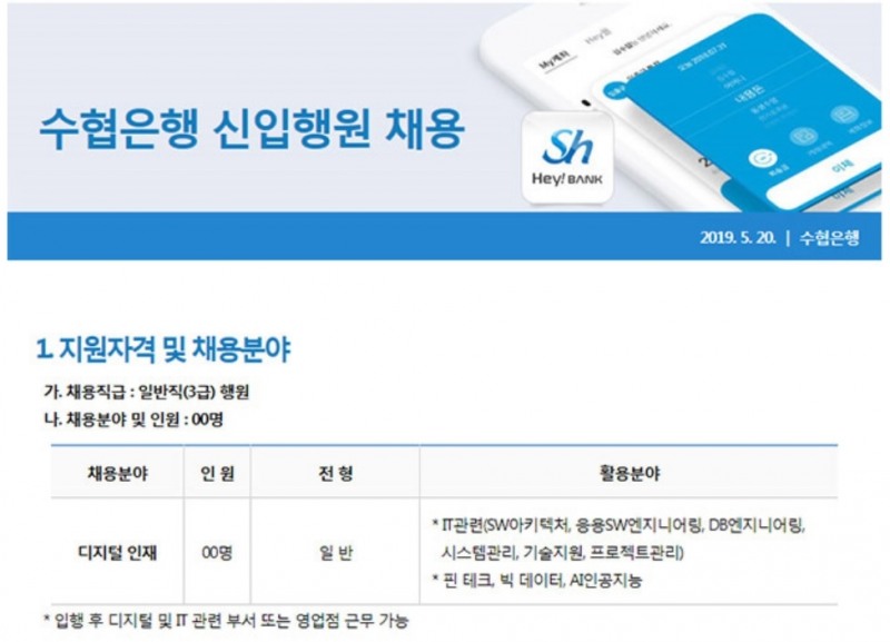 Sh수협은행, 상반기 디지털 분야 신입행원 채용
