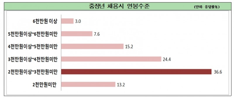 (출처=전경련)