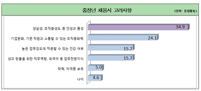 (출처=전경련)