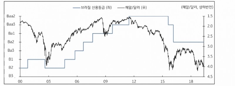 자료=KB증권