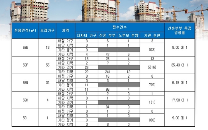 과천자이 특별공급 결과. 자료=금융결제원 아파트투유.