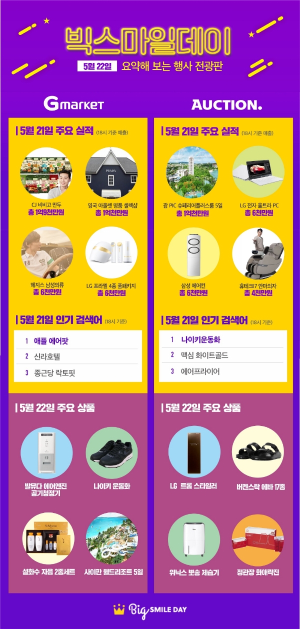 사진=이베이코리아.