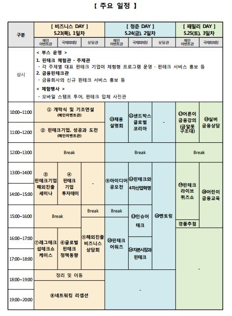 ▲'제1회 코리아 핀테크 위크 2019' 주요 일정./자료=금융위원회