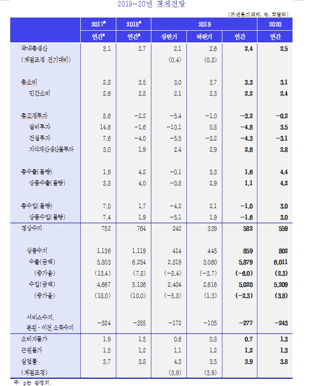 자료=KDI