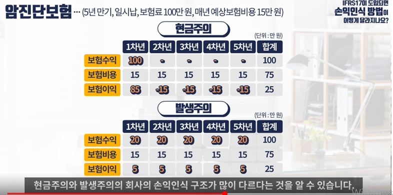 △사진=보험연수원