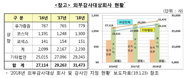 ▲자료=금융감독원