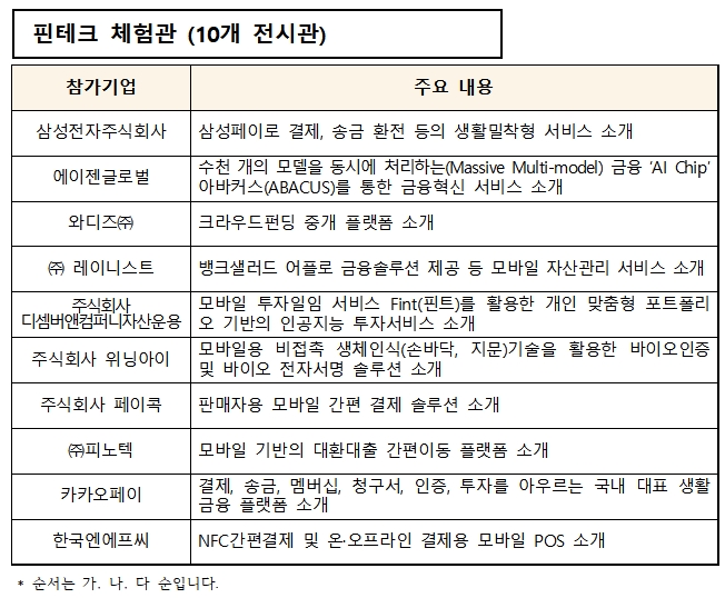 '코리아 핀테크 위크 2019' 핀테크 체험관 소개 / 자료= 금융위원회