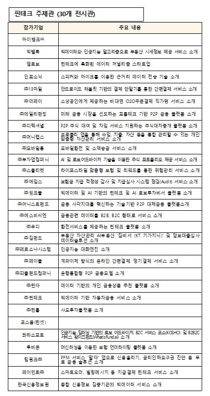 자료=금융위원회