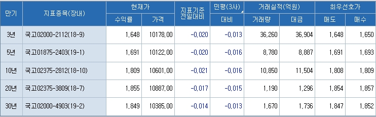 자료=코스콤 CHECK