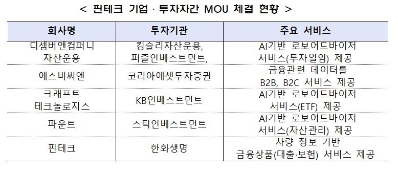 자료=금융위원회
