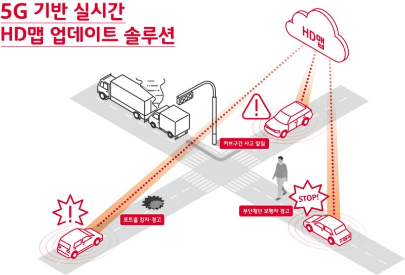△5G 기반 실시간 HD맵 업데이트 솔루션 인포그래픽/사진=오승혁 기자
