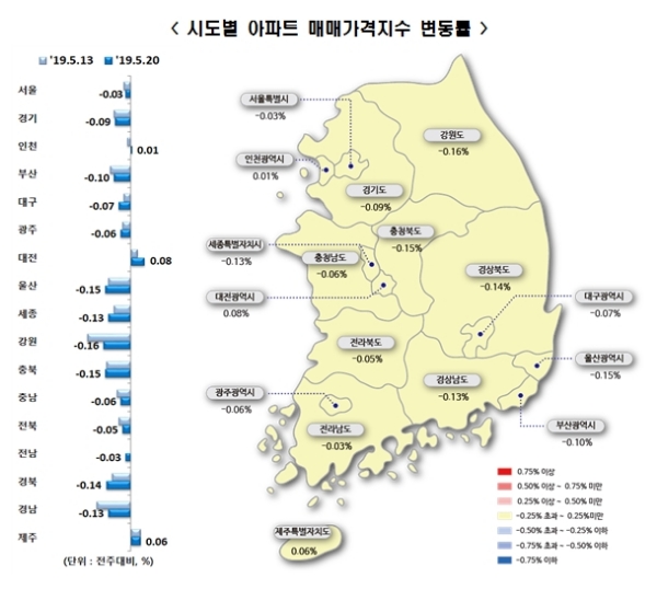 자료=한국감정원.