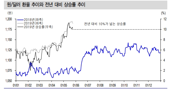 자료=신한금융투자