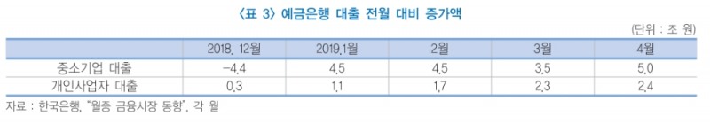 자료= 금융연구원 이병윤 선임연구위원 '국내은행 건전성 관리에 유의할 필요' 리포트 발췌