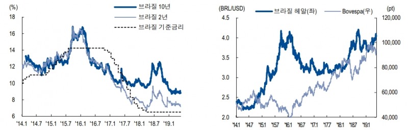 자료=신한금융투자