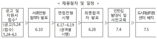 자료=국토교통부.