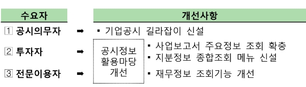 ▲자료=금융감독원