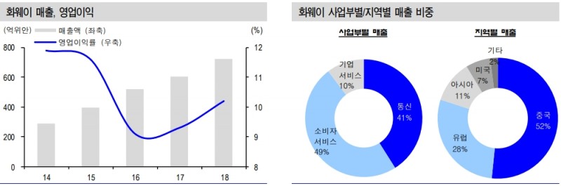 자료=신금투