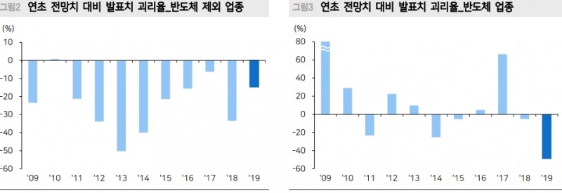 자료=메리츠종금증권