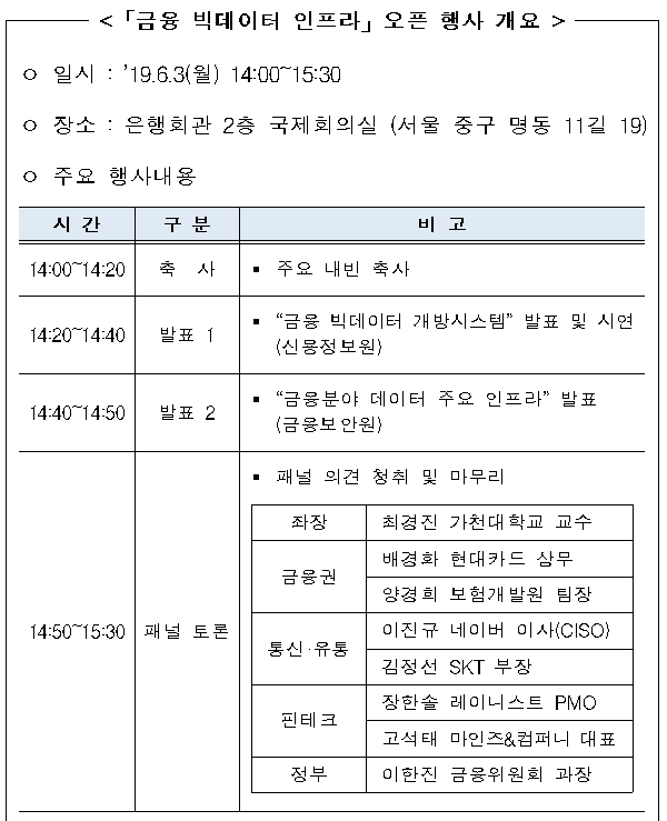 금융 빅데이터 인프라 오픈행사 / 자료= 한국신용정보원