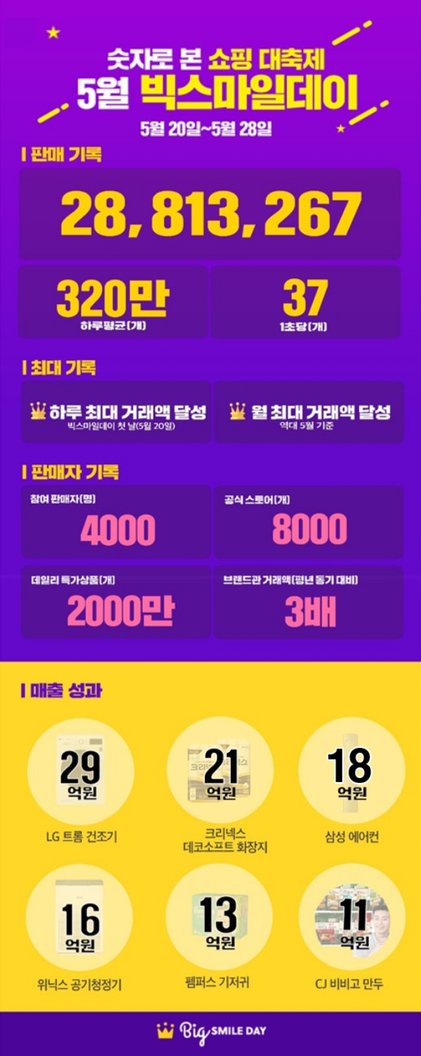 사진=이베이코리아.