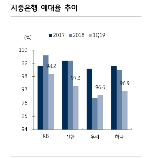 자료=KB증권