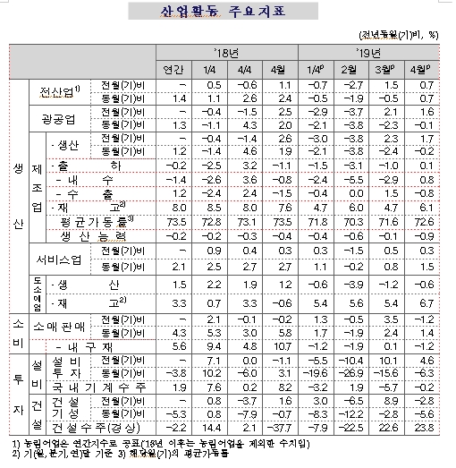자료=통계청