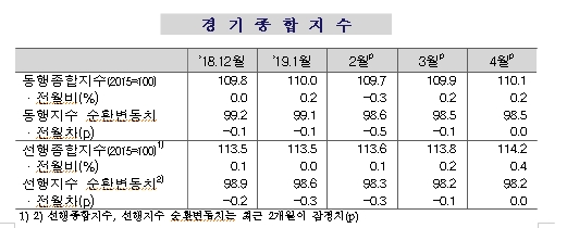 자료=통계청