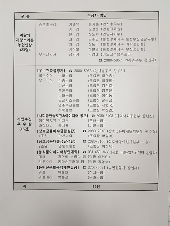 농협중앙회 6월 정례조회 개최