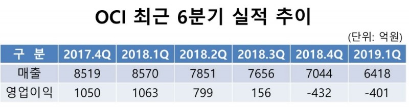 (자료=금융감독원 전자공시시스템)