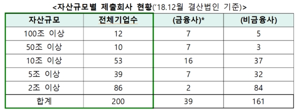 ▲자료=한국거래소